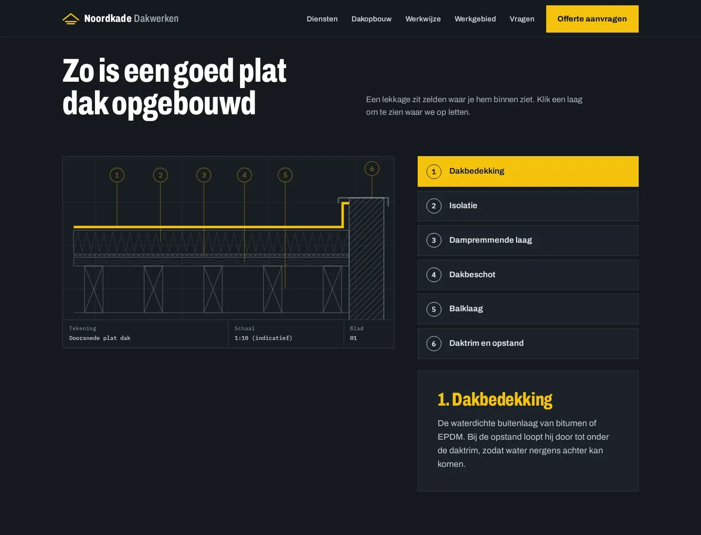 Interactieve dakopbouw: kies een laag, de tekening licht mee op.